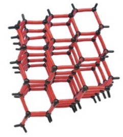 Diamond Model, cochranes Diamond Model